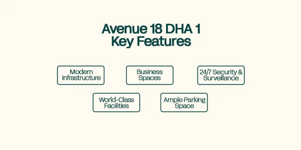 Avenue 18 DHA 1 Islamabad