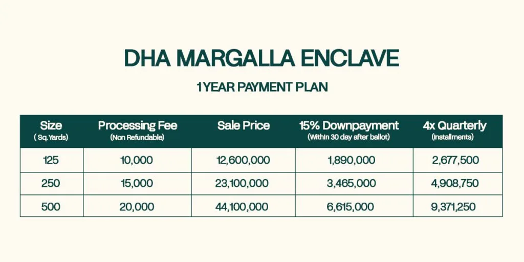 dha margalla enclave payment plan