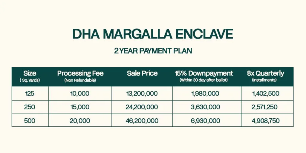 dha margalla enclave installment plan