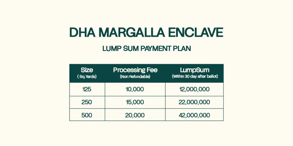 dha margalla enclave payment plan