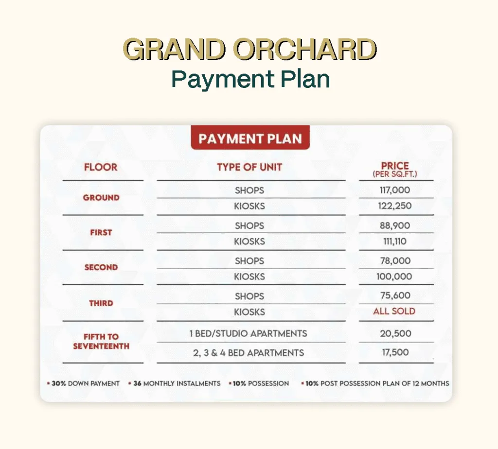 Grand Orchard