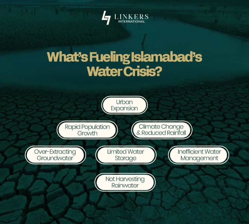 CDA's 100 Recharge Wells