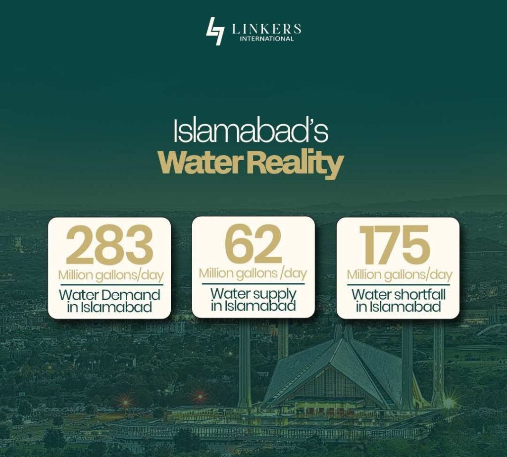 CDA's 100 Recharge Wells