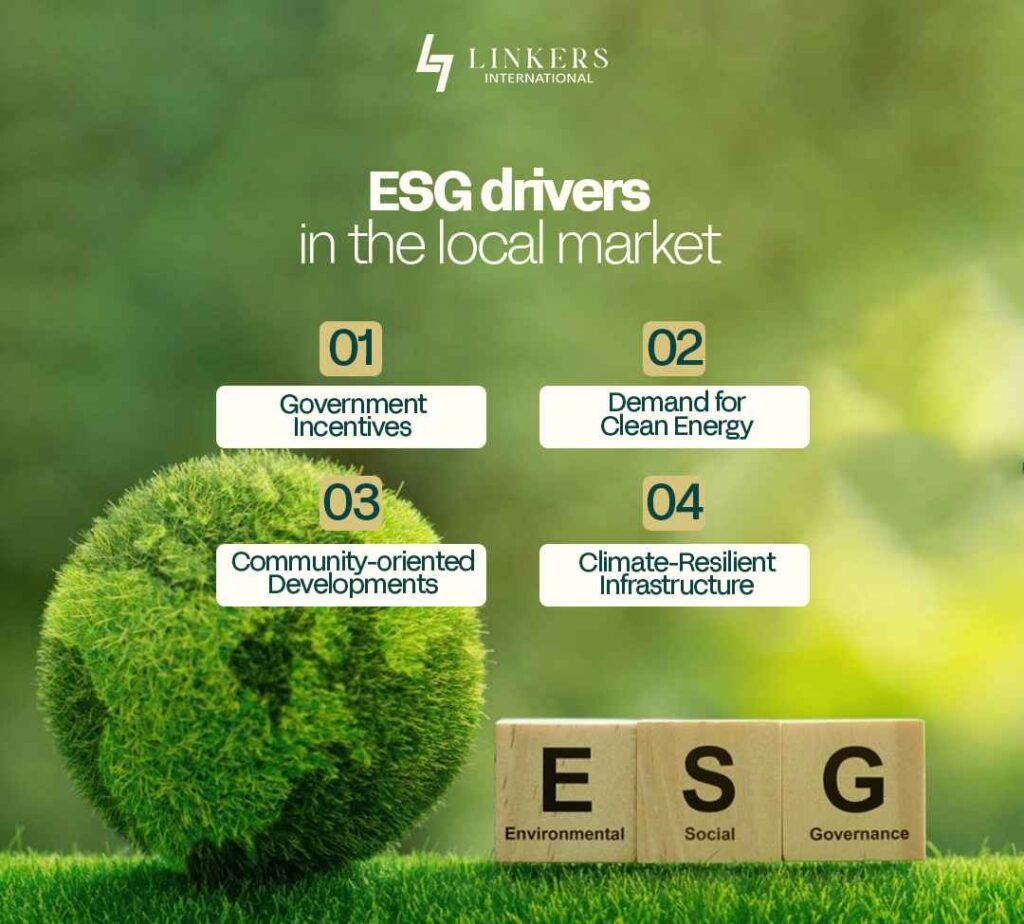 ESG Consciousness