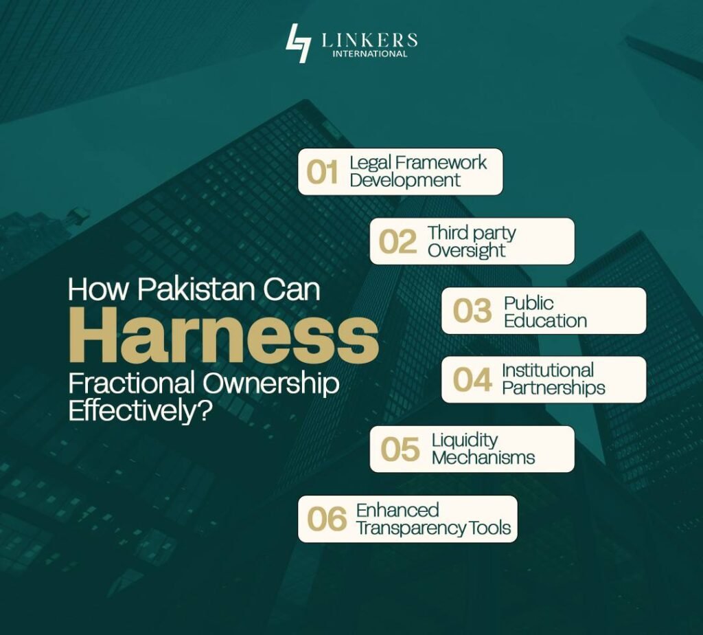 Fractional Ownership