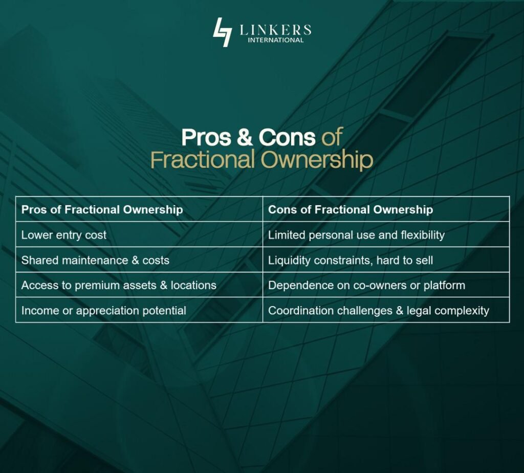 Fractional Ownership