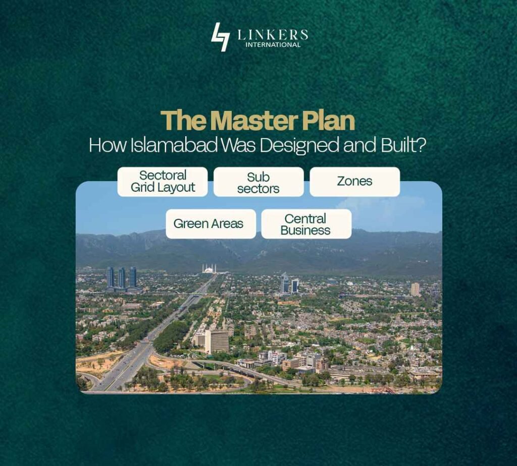 Islamabad Master Plan