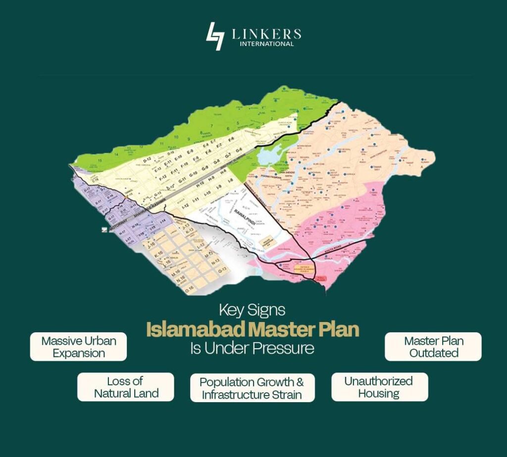 Islamabad Master Plan