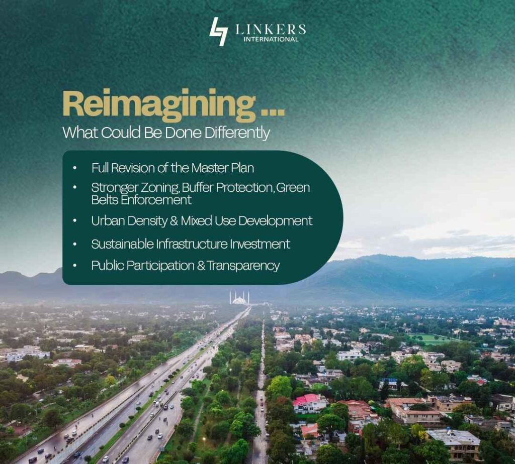 Islamabad Master Plan