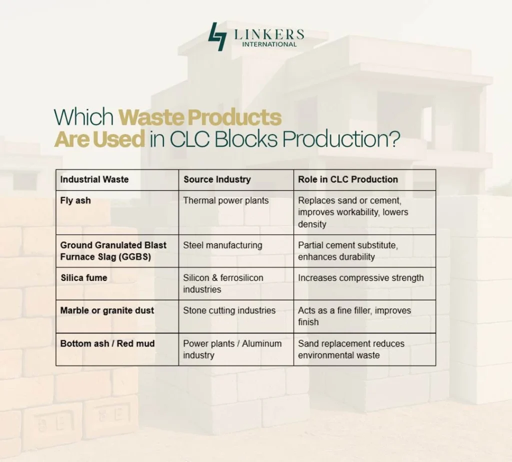 CLC Blocks for Sustainable Construction