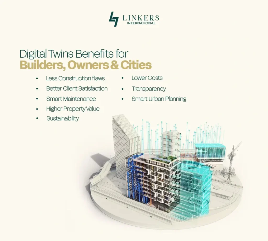 Digital Twins in Real Estate