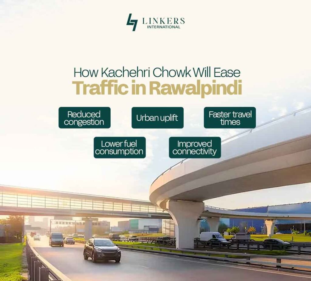 Remodeling of Kachehri Chowk