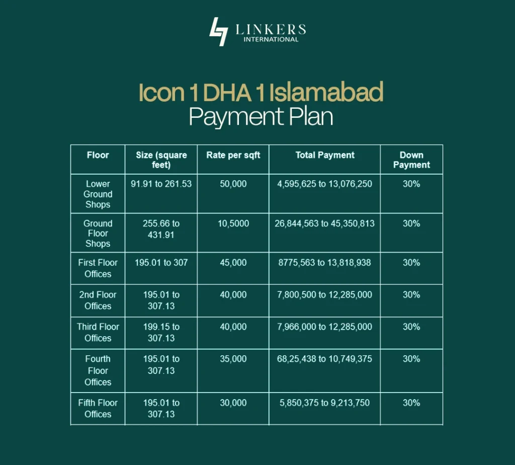 Icon 1 DHA 1 Islamabad
