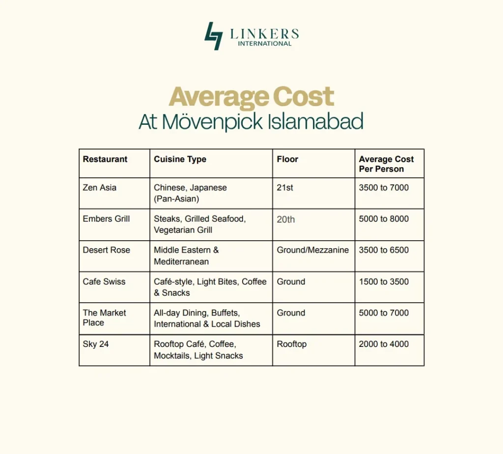 Movenpick Hotel Centaurus