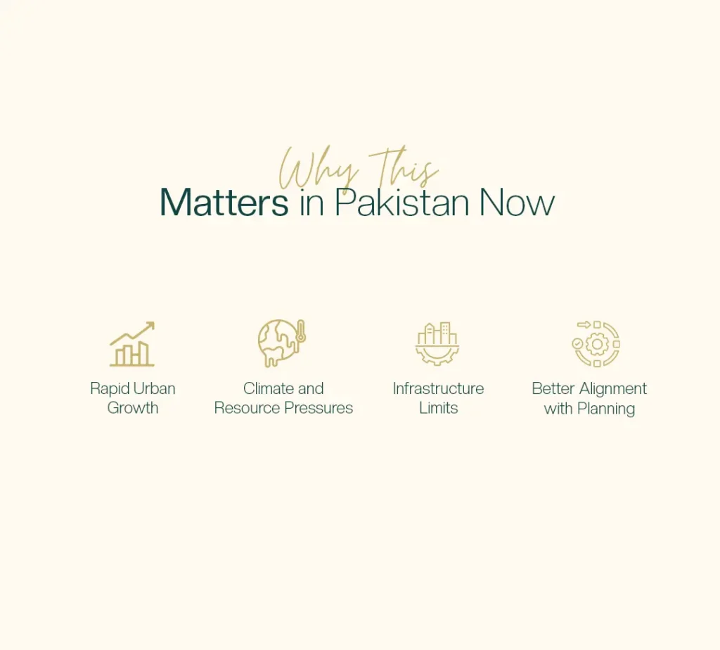 Performance-Based Zoning