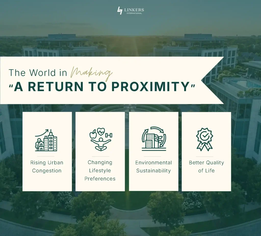 The Rise of “15-Minute Neighborhoods” in Cities