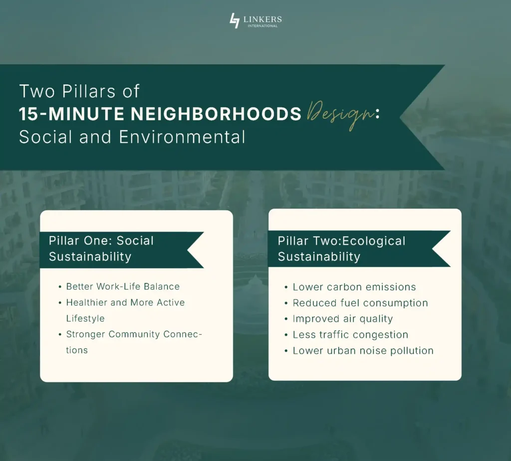 The Rise of “15-Minute Neighborhoods” in Cities