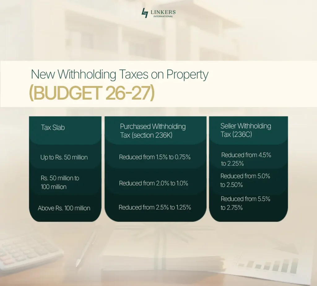 New Real Estate Taxes in Budget 2026 Pakistan