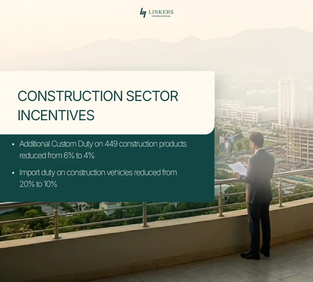 New Real Estate Taxes in Budget 2026 Pakistan