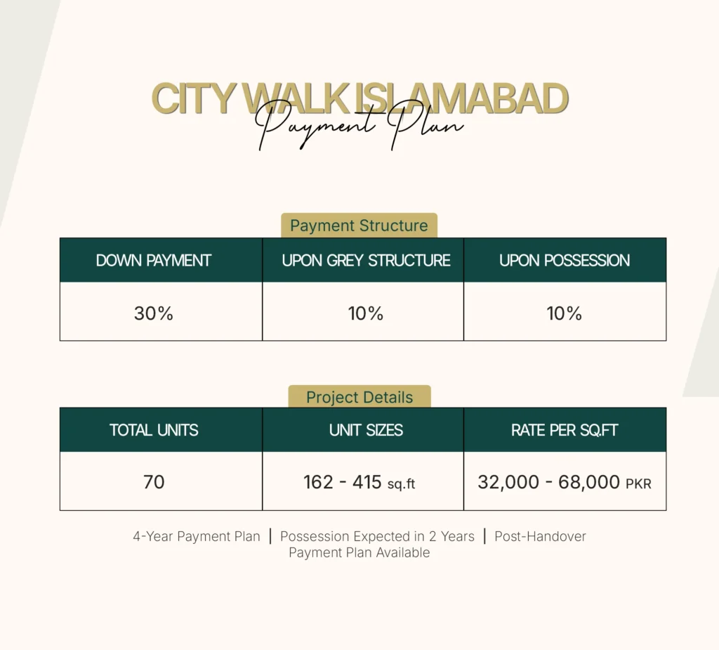 City Walk Faisal Hills Islamabad Prices