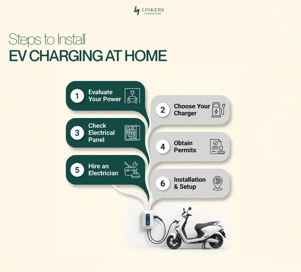 How to Install EV Charging at Home in Pakistan