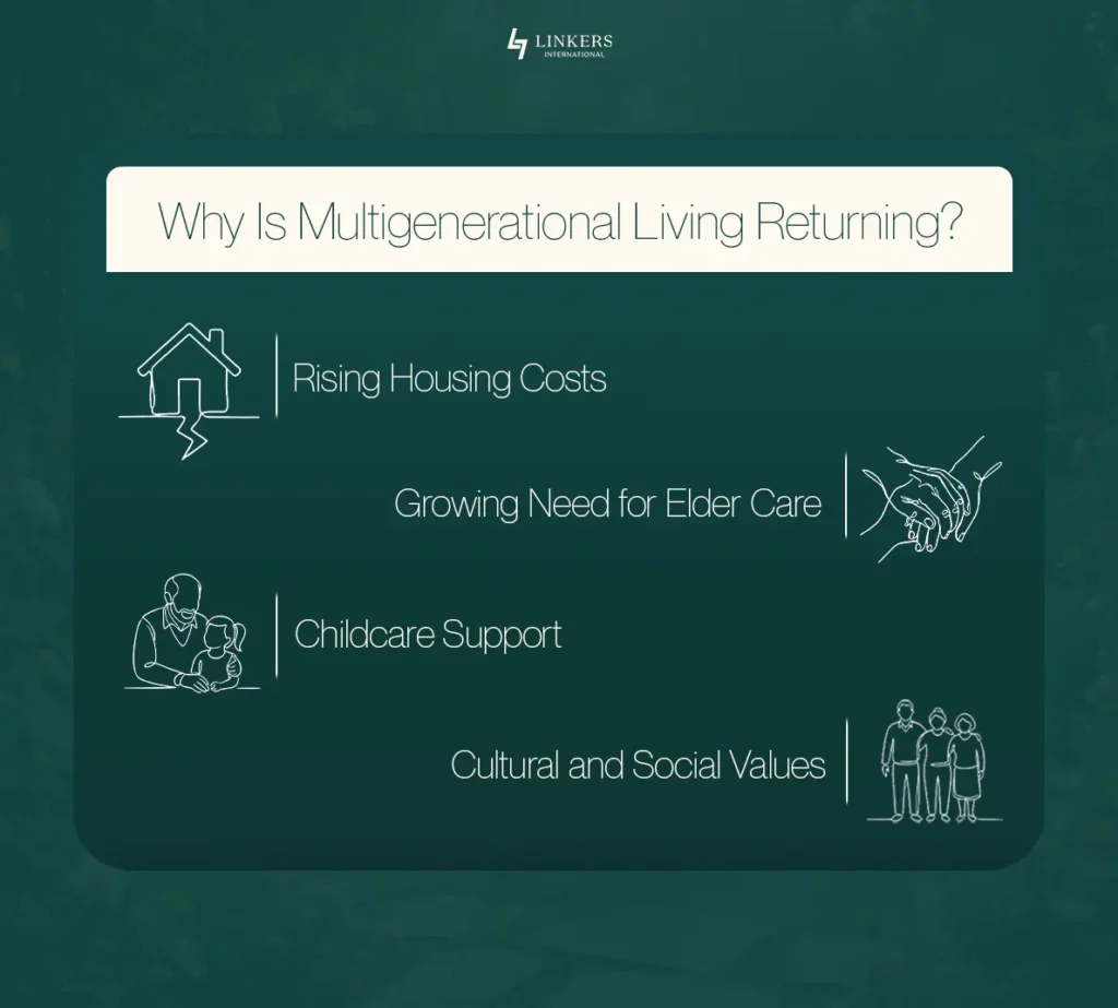Mixed-Generation Living