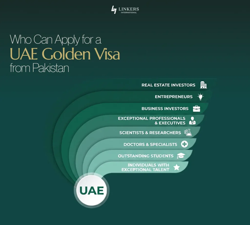 How to Apply for a UAE Golden Visa from Pakistan