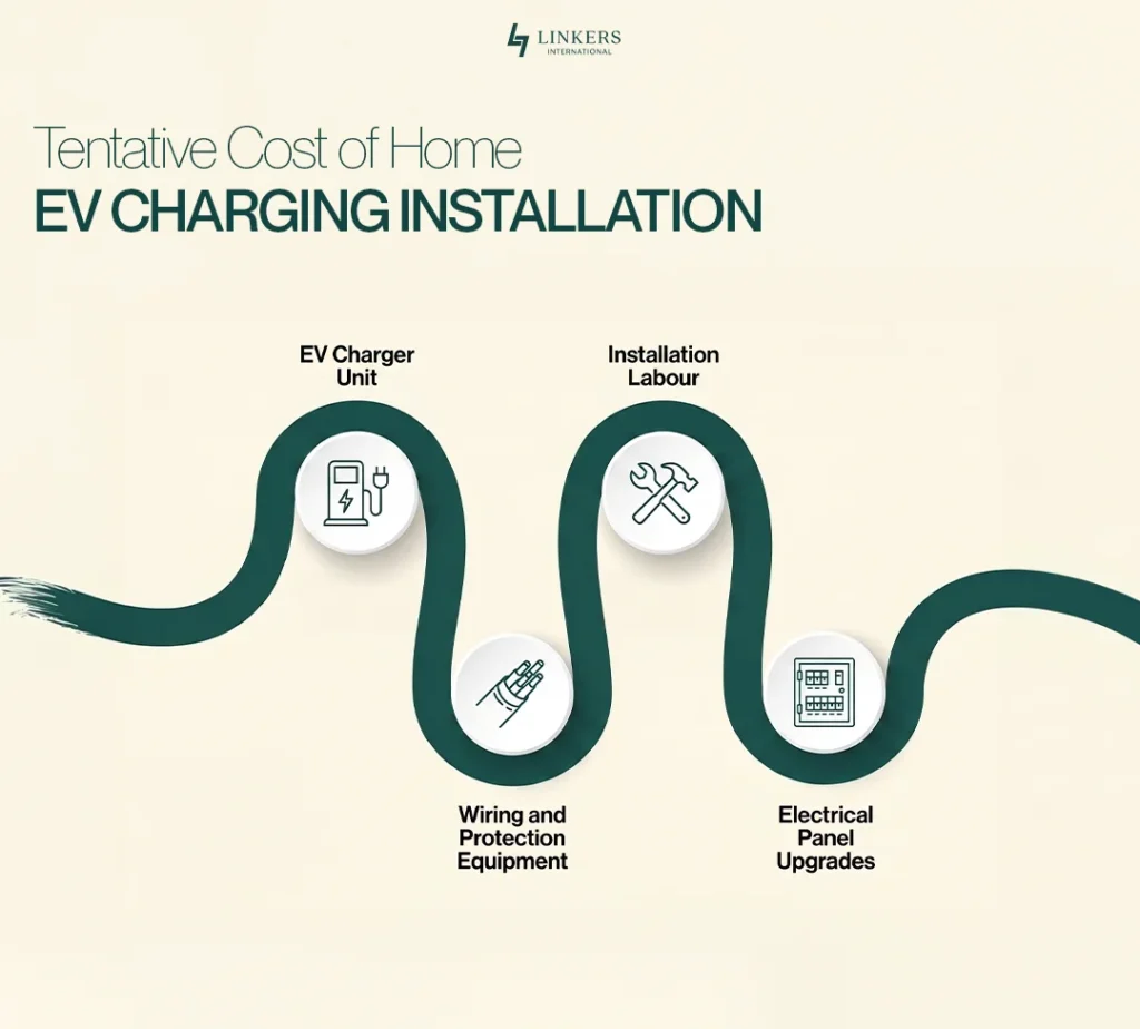 How to Install EV Charging at Home in Pakistan