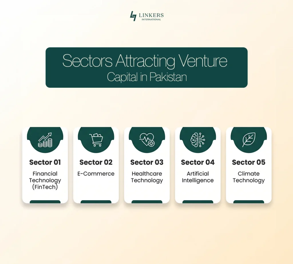 Venture Capital and Company Acquisition Opportunities in Pakistan
