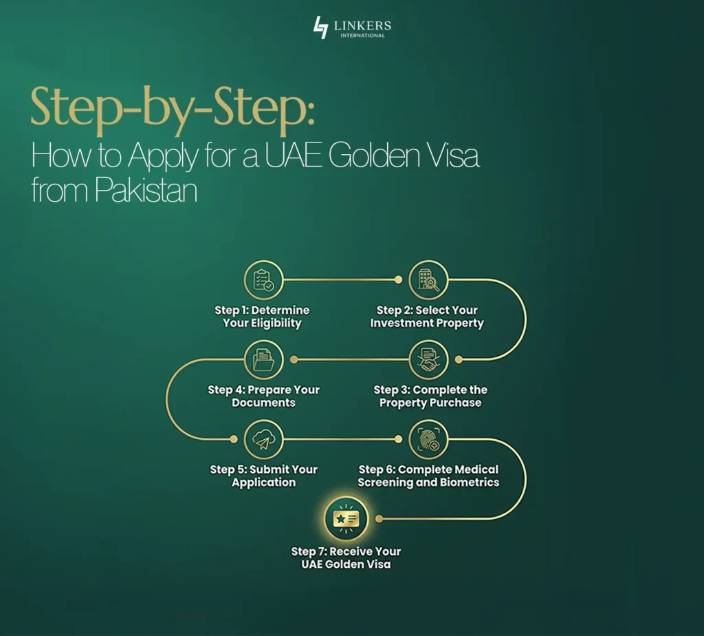 How to Apply for a UAE Golden Visa from Pakistan
