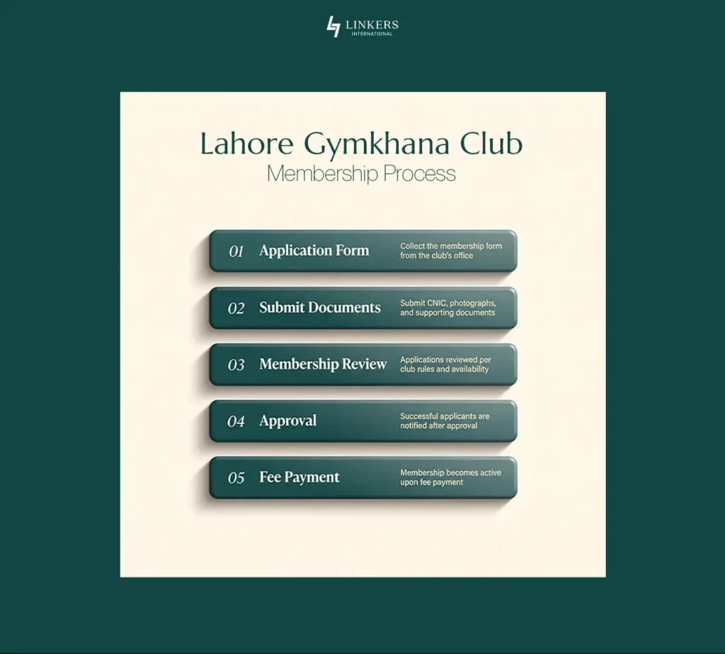 Lahore Gymkhana Club