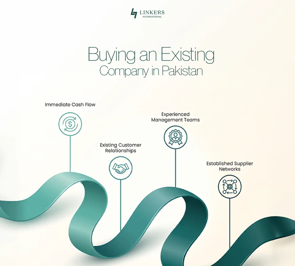 Venture Capital and Company Acquisition Opportunities in Pakistan