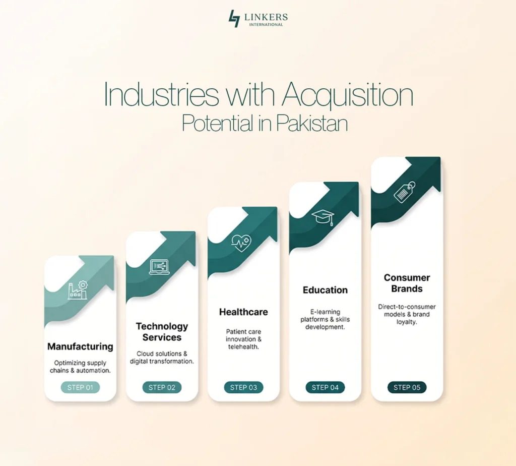 Venture Capital and Company Acquisition Opportunities in Pakistan