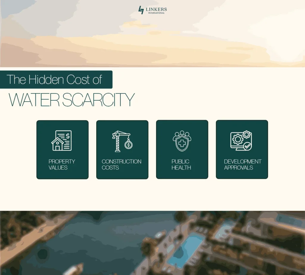 What Happens When Water Becomes A Luxury