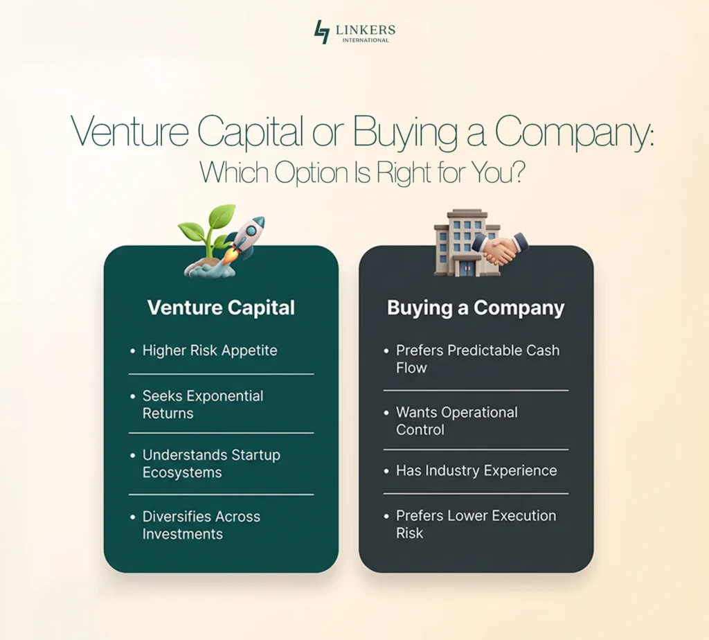 Venture Capital & Company Acquisition Opportunities
