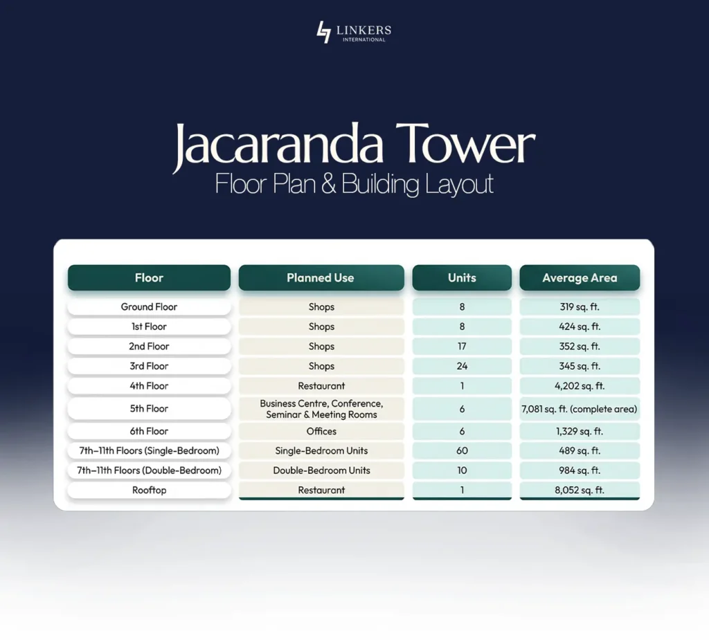 Jacaranda Tower Saddar Rawalpindi